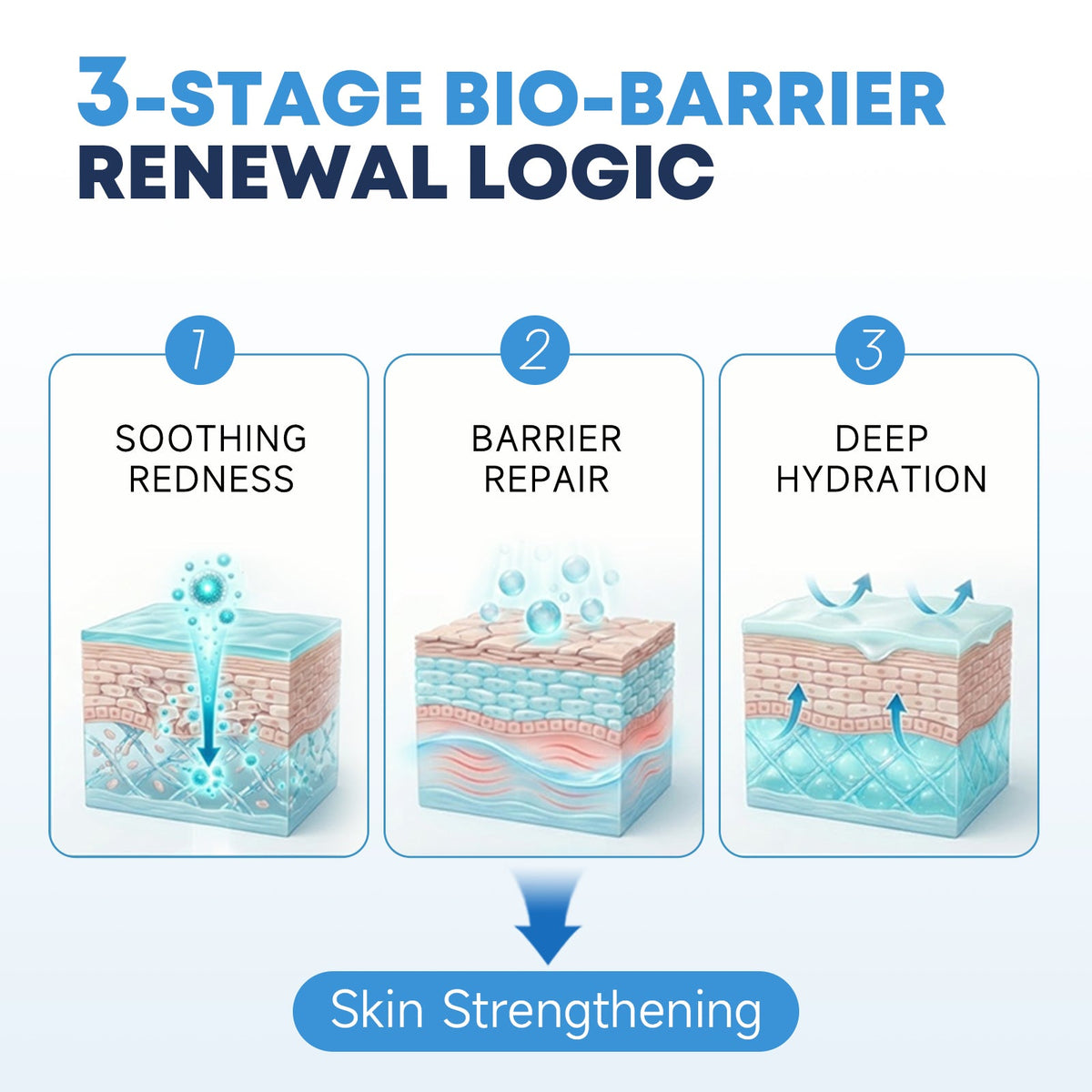 ddg three-step skincare routine with toner, serum, and lotion